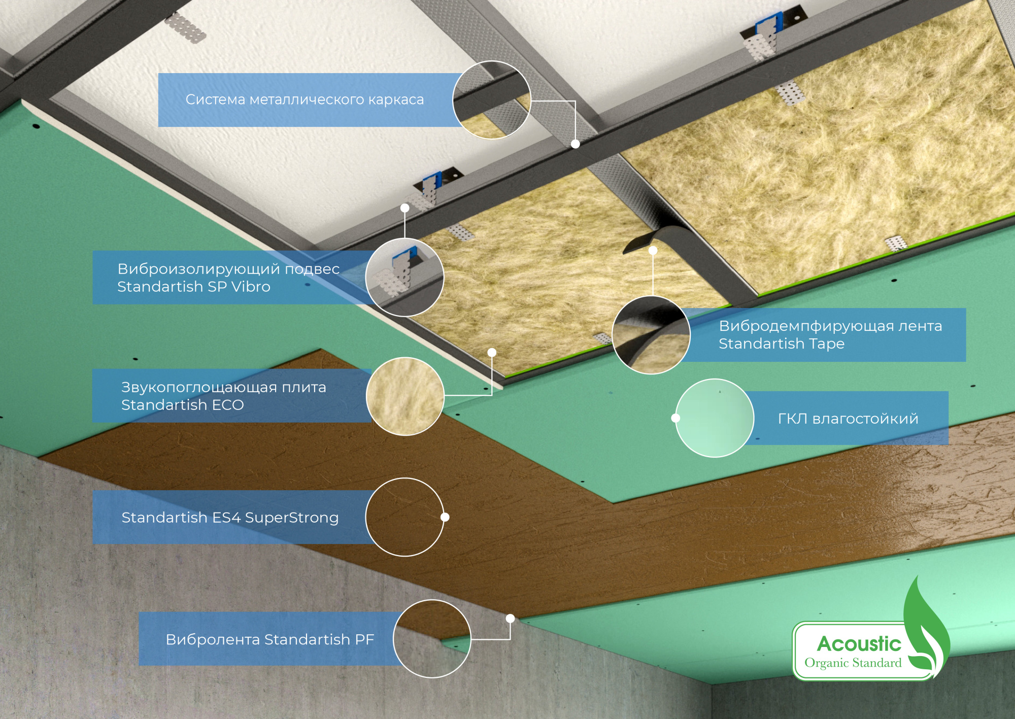 Виброподвес Standartish SP Vibro